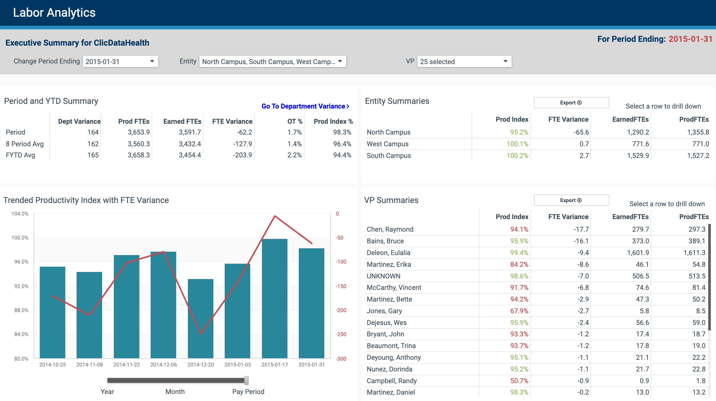 Labor-Analytics-Executive-Dashboard Labor Analytics Executive Dashboard