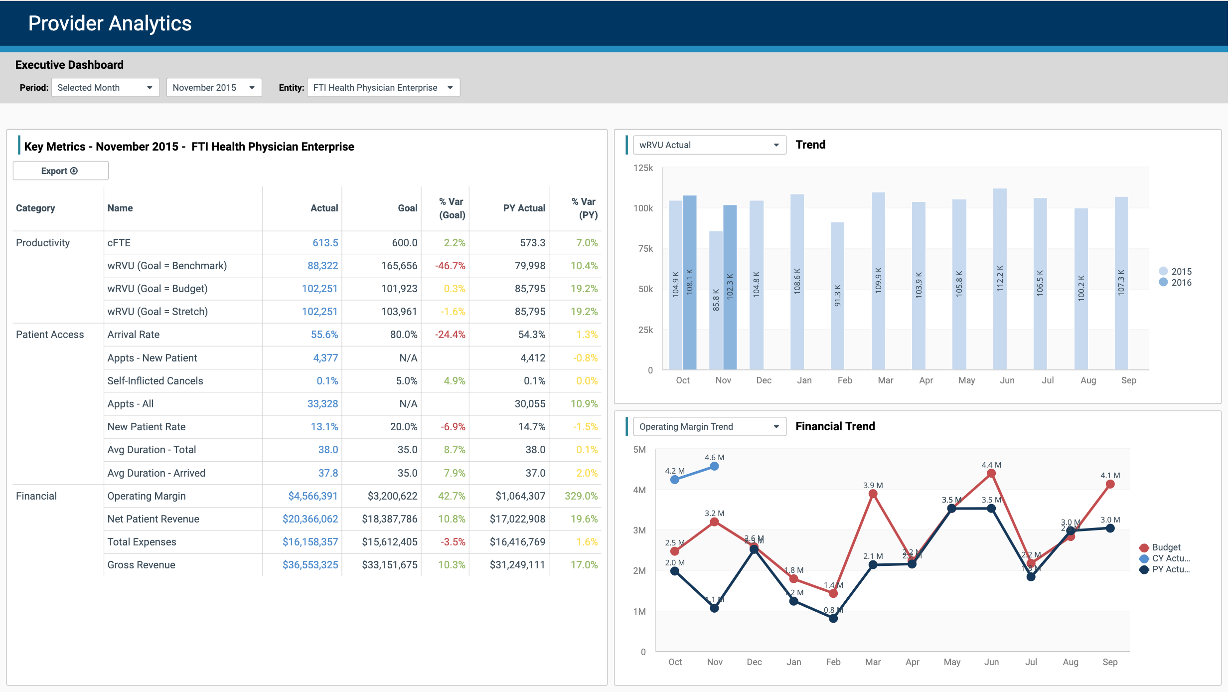Provider-Analytics-Executive-Dashboard Provider Analytics Executive Dashboard