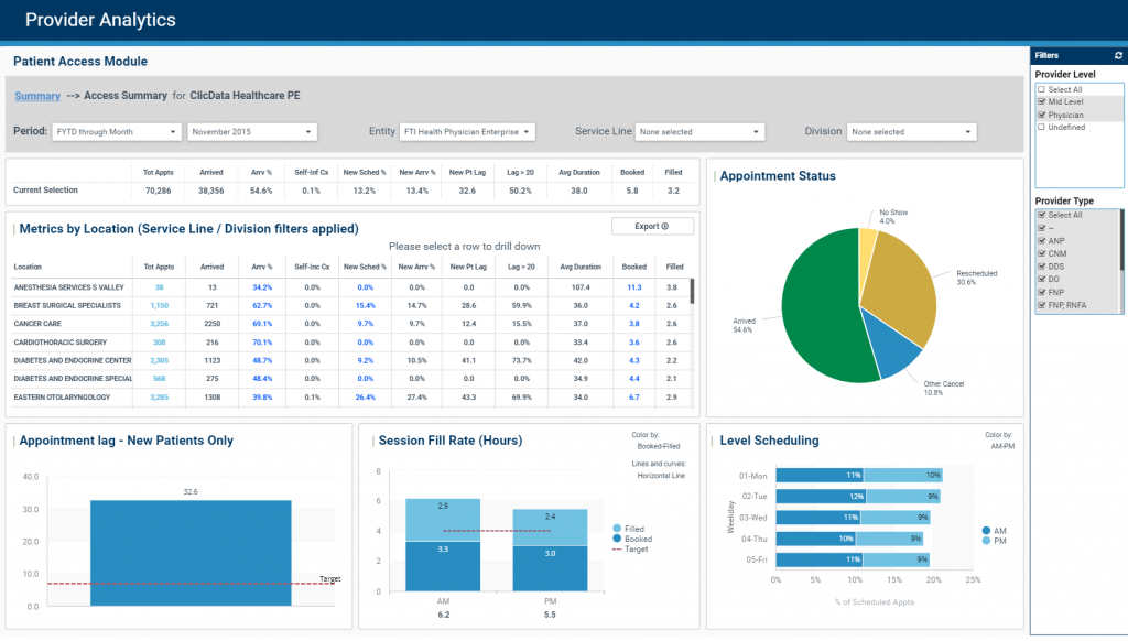 Provider-Analytics-Patient-Access-Summary